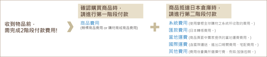 付款方式- 摩根全球購物Mogan Shopping ∣ 專業日本代標,日本代購,日本